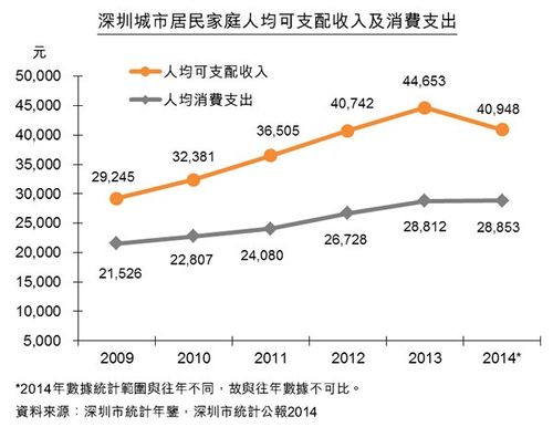 深圳收入人群比例（深圳收入分布比例2020）-图1