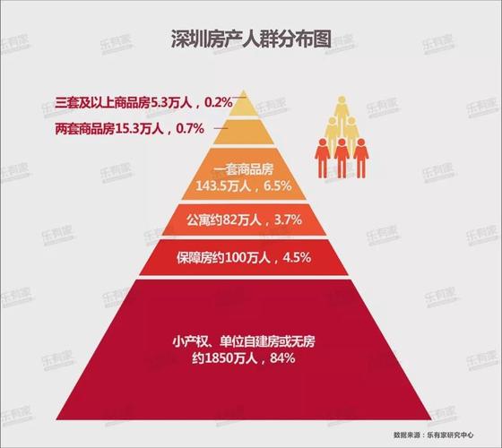 深圳收入人群比例（深圳收入分布比例2020）-图3