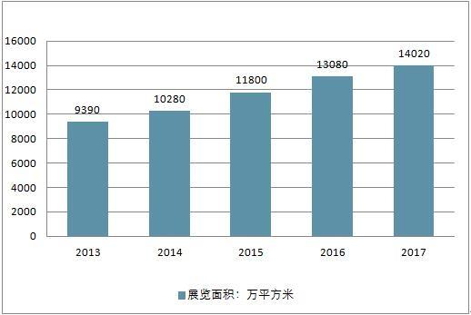 展览设计收入（展览设计收入来源）-图3