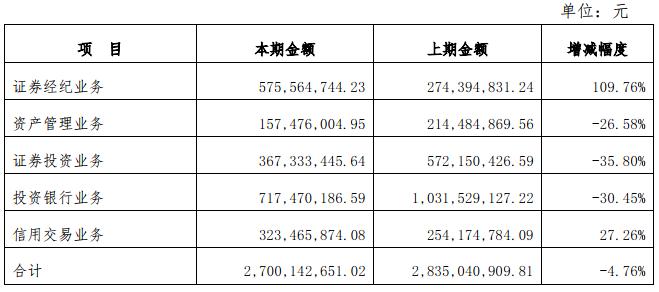 开源证券职工收入（开源证券职工收入怎么样）-图1