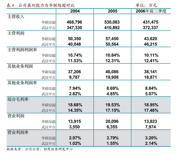 开源证券职工收入（开源证券职工收入怎么样）-图3