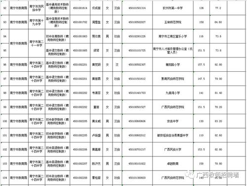 南宁教师收入（南宁教师收入高吗）-图2