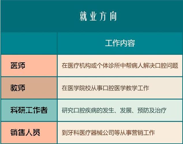 口腔医学收入怎样（口腔医学专业月薪一般是多少?）-图3