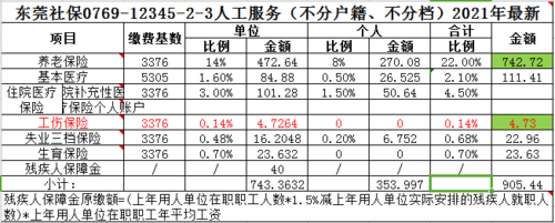 东莞的收入怎么样（在东莞月入多少才能生存）-图2