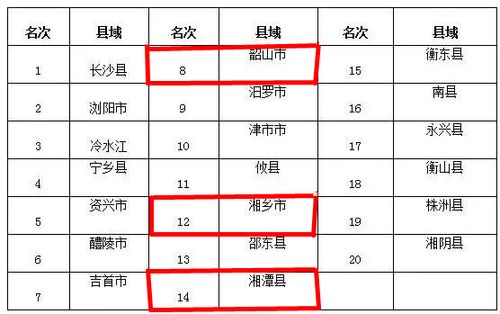 湘乡2016财政收入（湘乡gdp2018）-图3