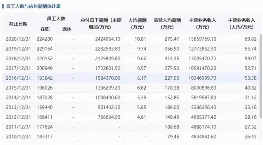 深圳比亚迪员工收入（深圳比亚迪薪资结构是怎样的）-图3