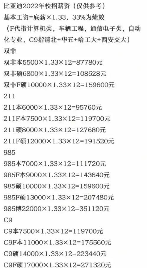 深圳比亚迪员工收入（深圳比亚迪薪资结构是怎样的）-图2