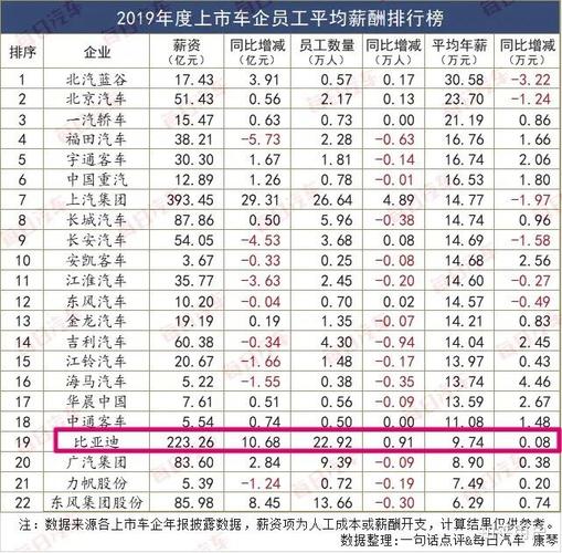 深圳比亚迪员工收入（深圳比亚迪薪资结构是怎样的）-图1