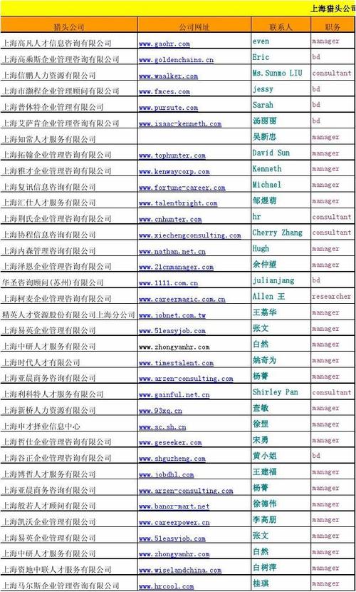 上海猎头顾问收入（上海猎头顾问收入多少）-图1