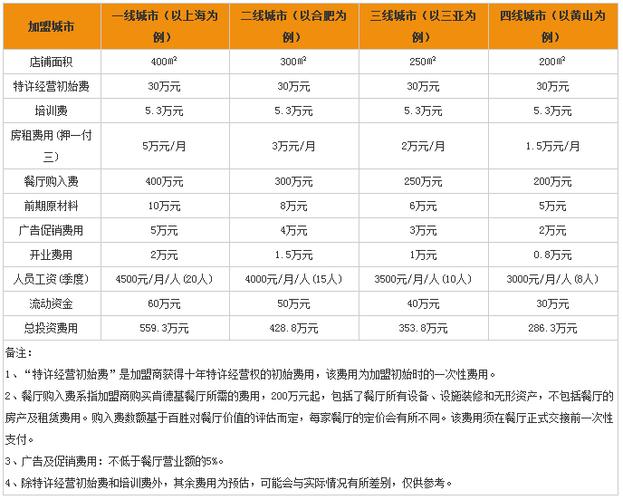 肯德基收入多少（肯德基收入多少钱）-图3