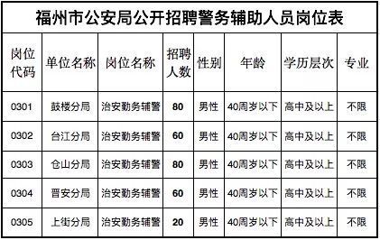 上海辅警月收入（上海辅警月收入大概多少）-图3