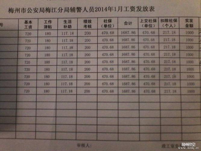 上海辅警月收入（上海辅警月收入大概多少）-图2