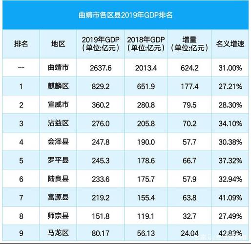 曲靖市人均收入（曲靖市2020年人均gdp）-图2