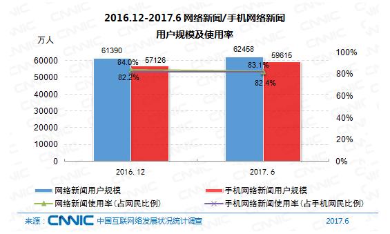 网络新闻编辑收入（网络新闻编辑收入怎么样）-图3