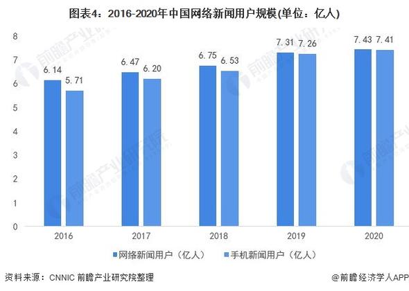 网络新闻编辑收入（网络新闻编辑收入怎么样）-图1