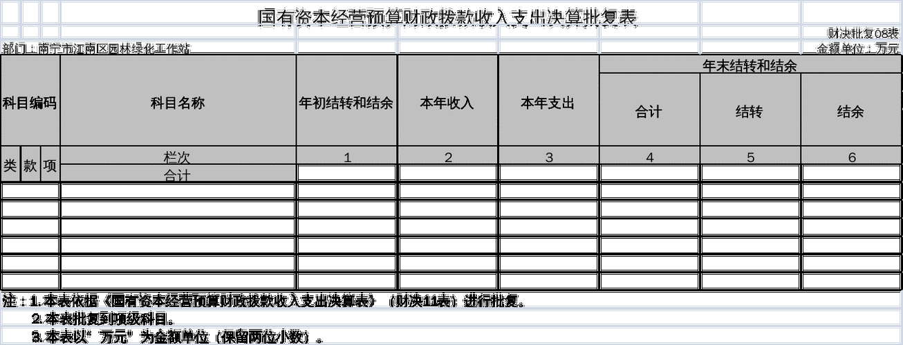 园林局工作收入（园林局工作收入多少）-图1