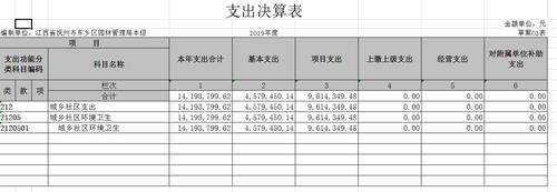 园林局工作收入（园林局工作收入多少）-图3