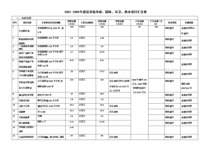 园林局工作收入（园林局工作收入多少）-图2