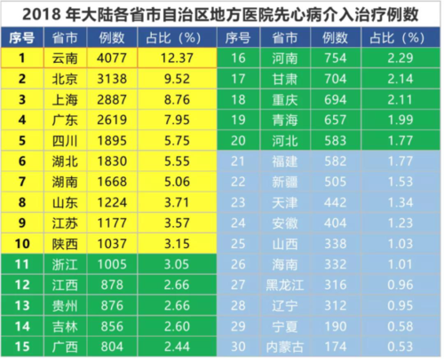 阜外医生收入（阜外医生工资）-图1