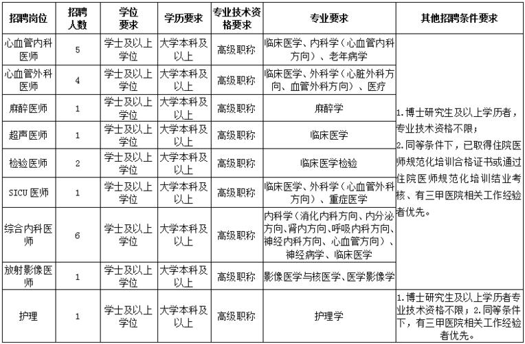 阜外医生收入（阜外医生工资）-图3