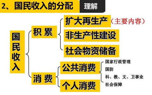 国民收入分配与再分配（国民收入再分配手段有哪些）-图1