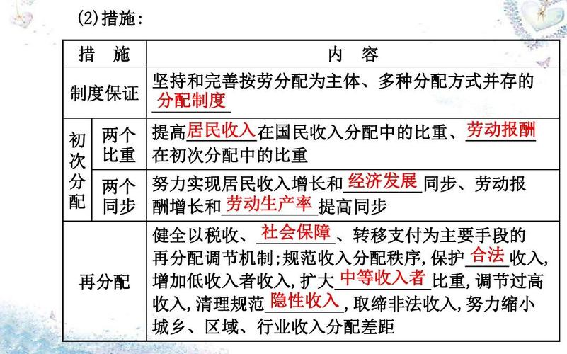 国民收入分配与再分配（国民收入再分配手段有哪些）-图2