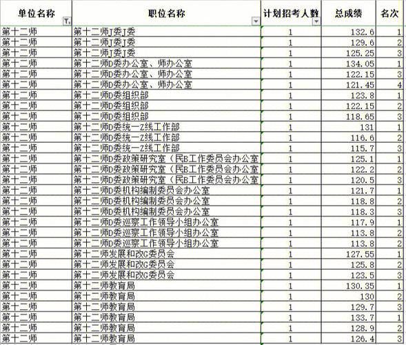 乌鲁木齐公务员收入（乌鲁木齐公务员收入高吗）-图1