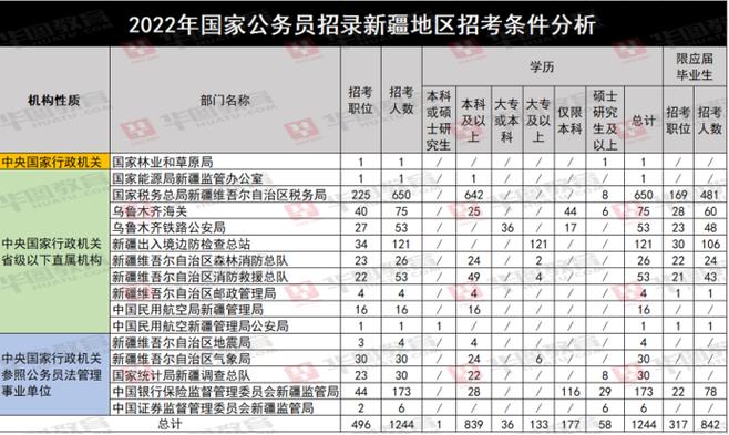 乌鲁木齐公务员收入（乌鲁木齐公务员收入高吗）-图3