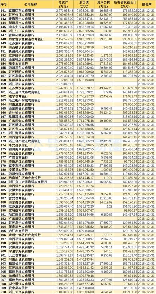 天津地区银行收入（天津银行平均薪酬）-图2