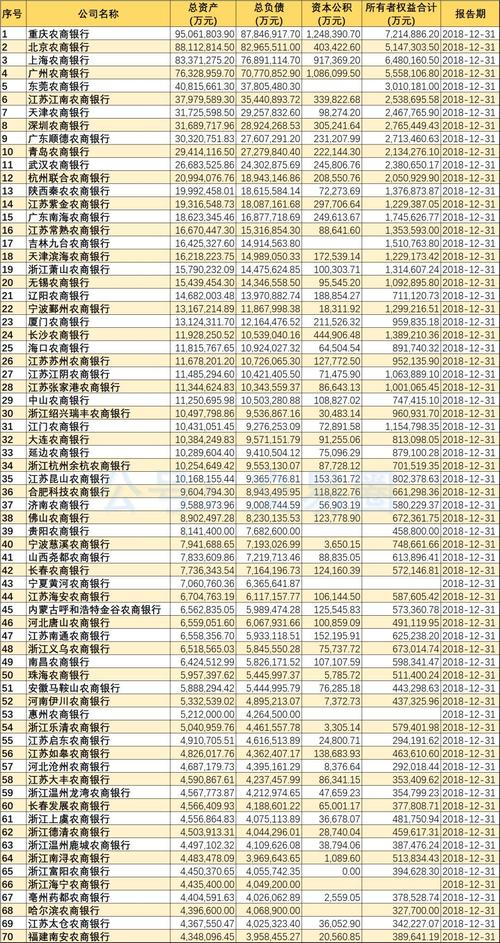 天津地区银行收入（天津银行平均薪酬）-图3