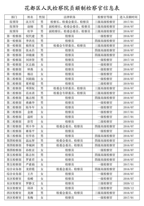 检察员收入多少（检察员工资多少）-图1