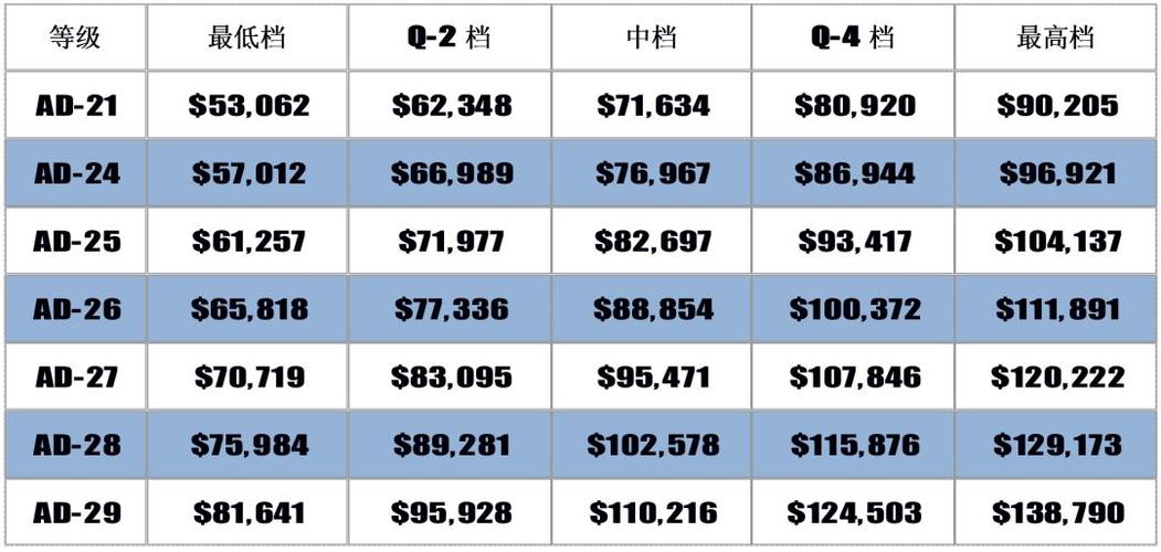 检察员收入多少（检察员工资多少）-图2