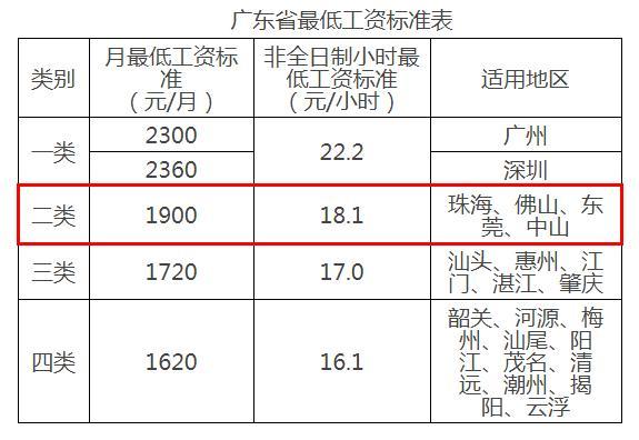 佛山收入多少（佛山工资收入）-图3