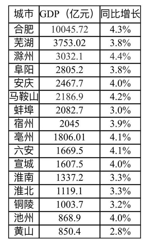 芜湖平均年收入（芜湖的人均年收入）-图3