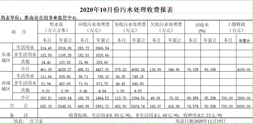 污泥处置预结算收入（污泥处理服务费）-图1