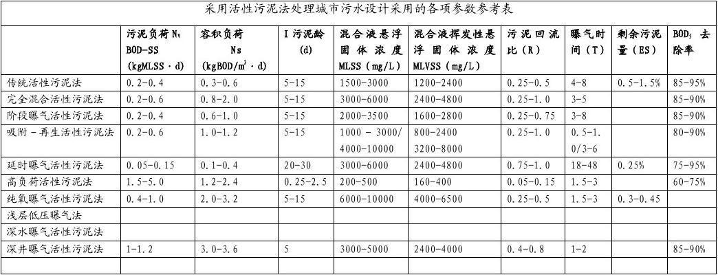 污泥处置预结算收入（污泥处理服务费）-图2