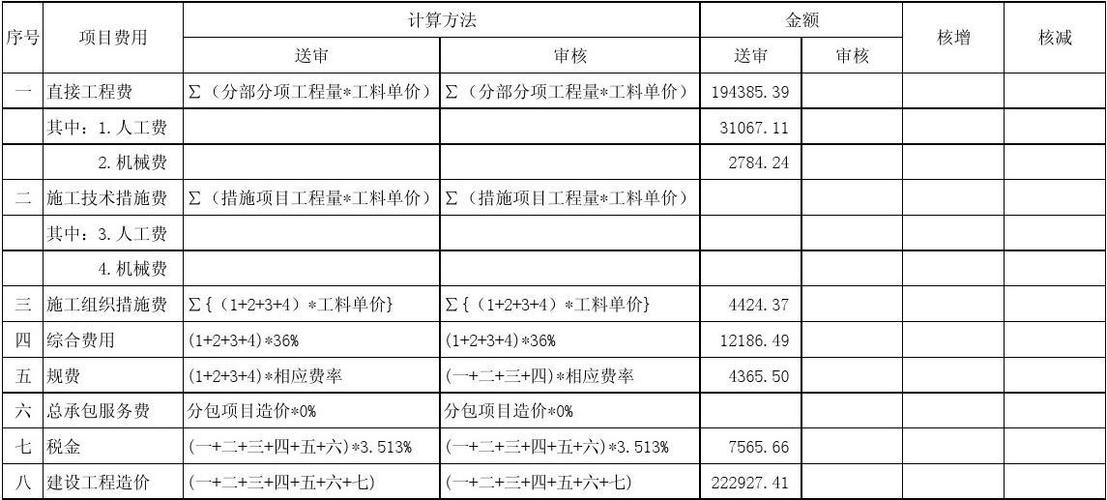 污泥处置预结算收入（污泥处理服务费）-图3