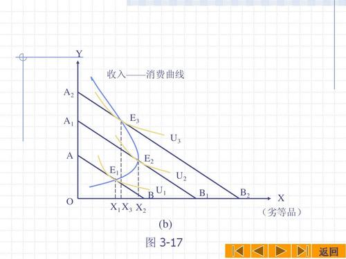 价格收入预算线（收入和价格对预算线的影响）-图2