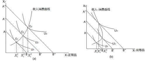 价格收入预算线（收入和价格对预算线的影响）-图3