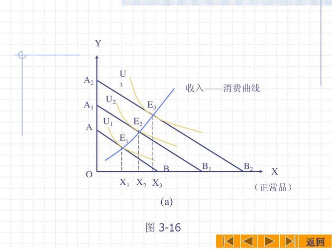 价格收入预算线（收入和价格对预算线的影响）-图1