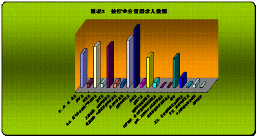 吉林月收入（吉林月收入水平）-图3