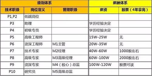 阿里巴巴员工收入（阿里巴巴员工收入工资表2021）-图1