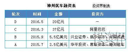 神州u兼职收入（神州公司怎么样）-图2