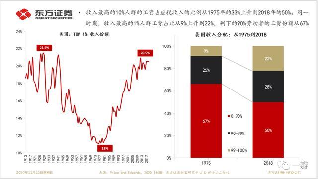 美国高收入标准（美国高收入人群的界定）-图1