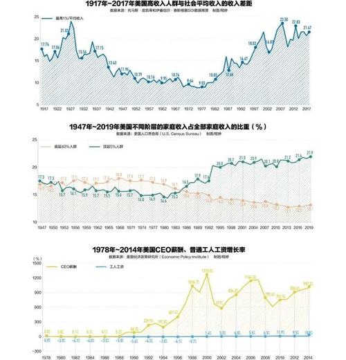 美国高收入标准（美国高收入人群的界定）-图3