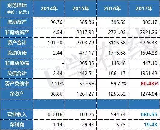 2016铁塔收入（中国铁塔2020年收入）-图2