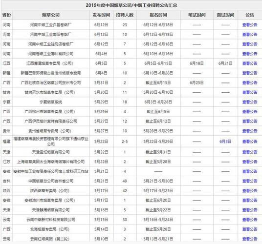 卷烟厂收入（卷烟厂收入一年多少钱）-图1