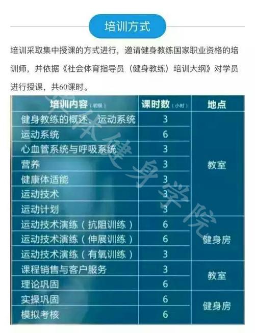 无锡健身教练收入（无锡健身教练收入多少）-图2