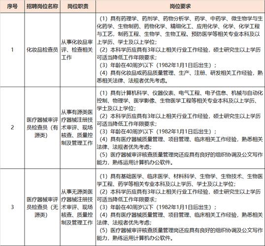 上海药监局收入（上海药监局招聘2020）-图2