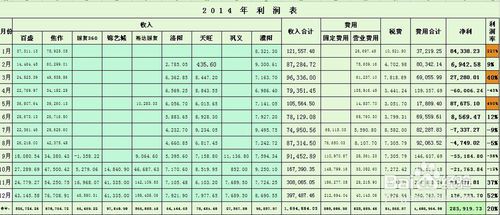 城市财务收入（城市财务收入怎么算）-图1